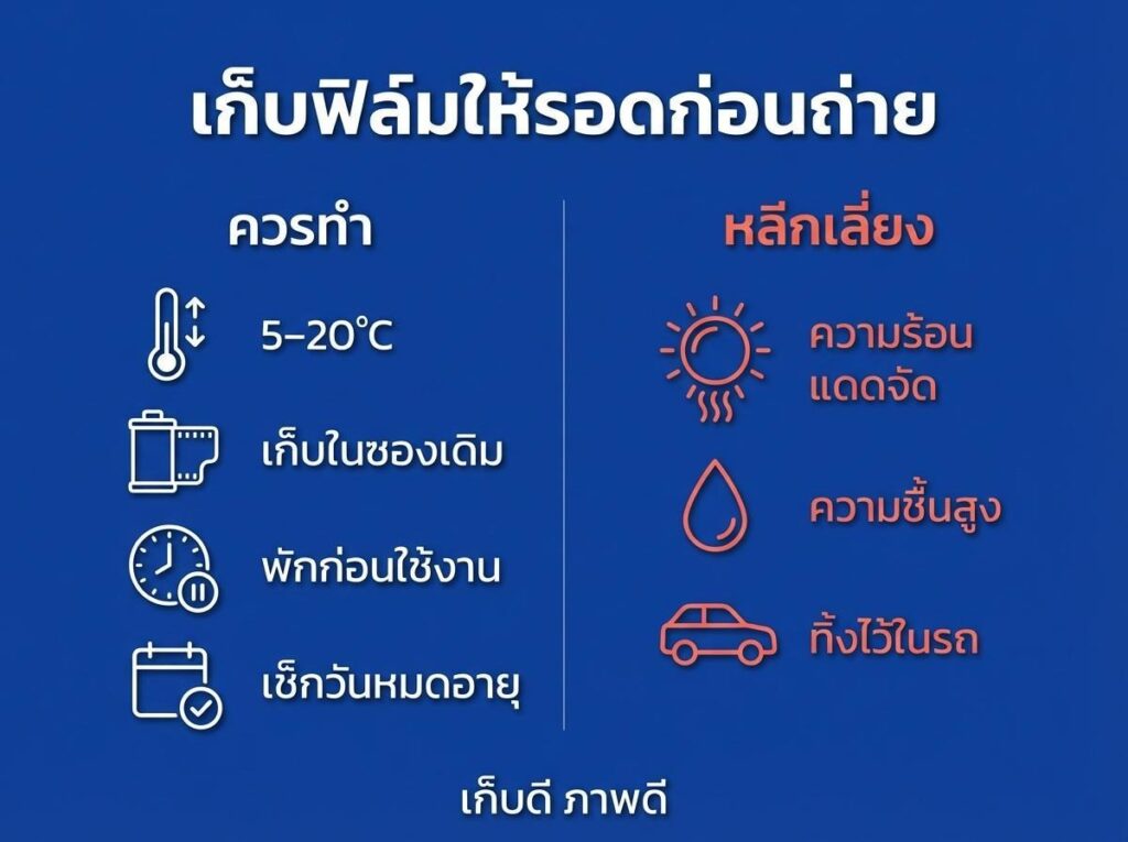 อินโฟกราฟิกภาษาไทยพร้อมคำแนะนำในการเก็บฟิล์ม: เก็บไว้ที่อุณหภูมิ 5–20°C ในบรรจุภัณฑ์เดิม พักก่อนใช้งาน ตรวจสอบวันหมดอายุ หลีกเลี่ยงความร้อน แสงแดดโดยตรง ความชื้นสูง และอย่าทิ้งไว้ในกล้อง.
